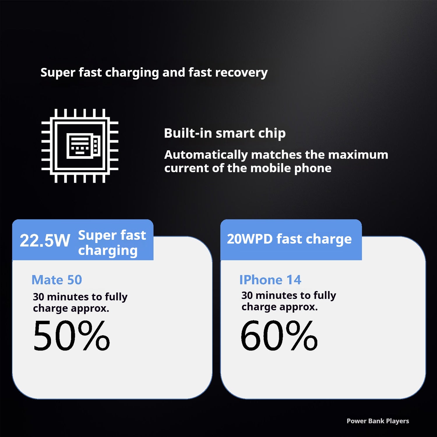 Tesla 4680 Batteriezellen-Powerbank High Power 26000 m Ah Handy-Powerbank Apple Superschnellladung (kann in Flugzeugen mitgenommen werden)